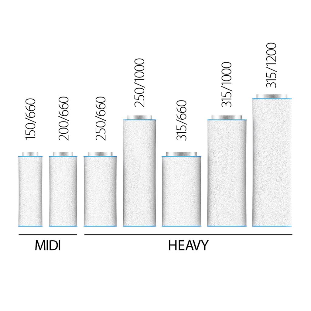 RAM AirTECH HEAVY Filter - 315/660 (12") 2450m³/h