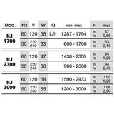 NEWA Jet 1700 Adjustable Pump - 1700L/hr