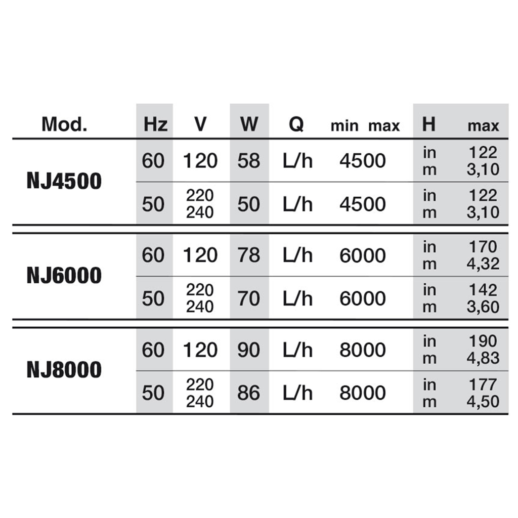 NEWA Jet 8000 Adjustable Pump - 8000L/hr