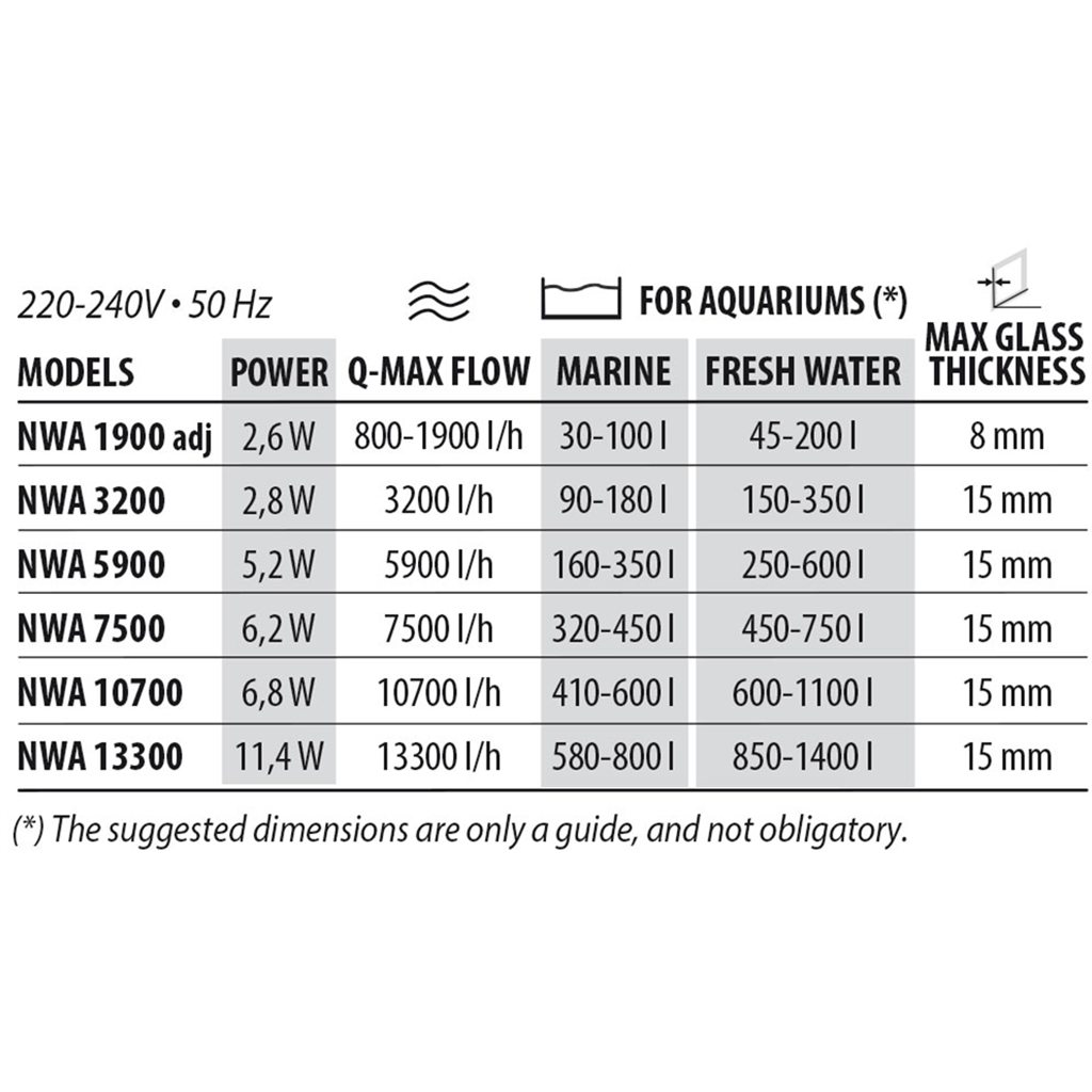 NEWA Wave 2 1900 Adj Circulation Pump - 1900L/hr