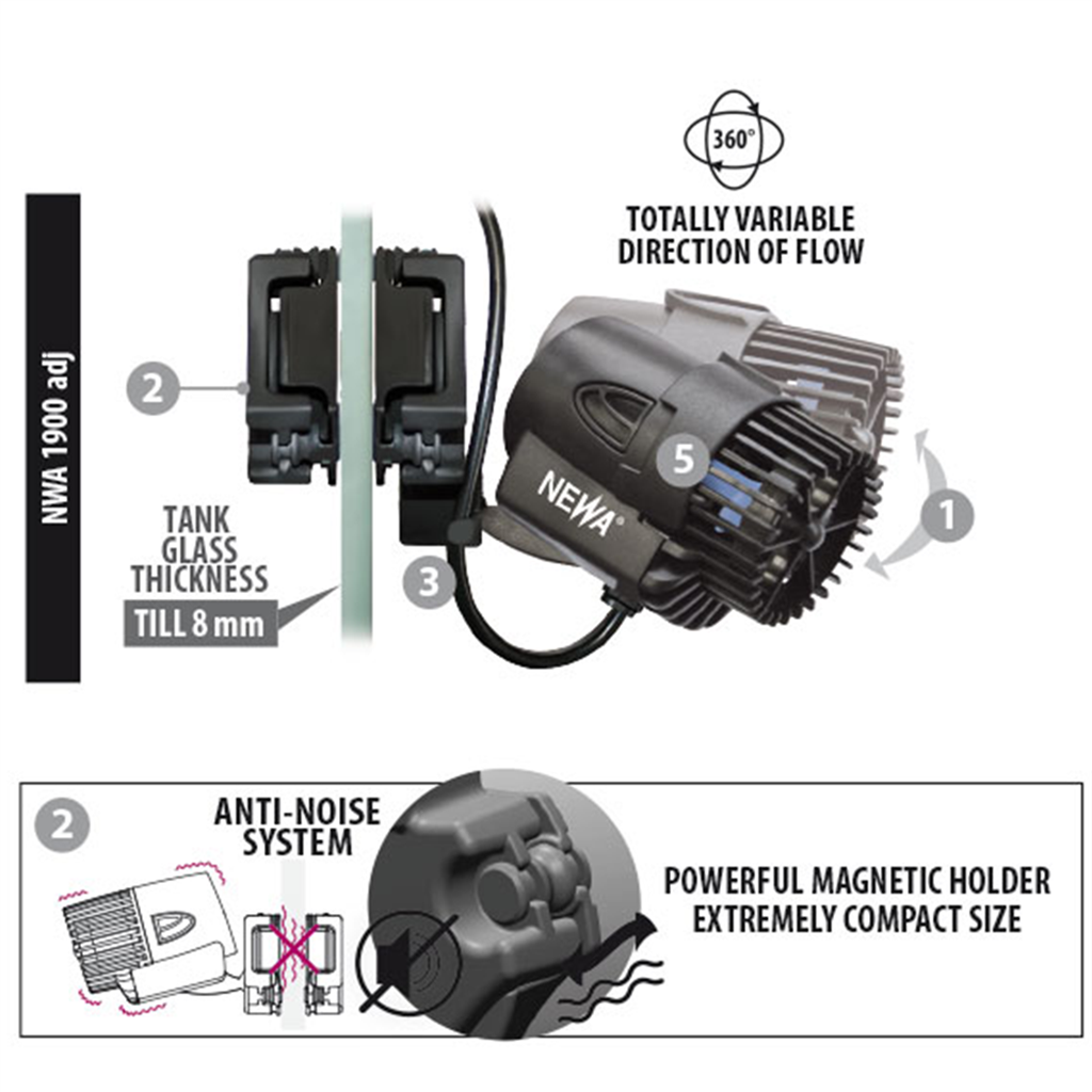 NEWA Wave 2 7500 Circulation Pump - 7500L/hr